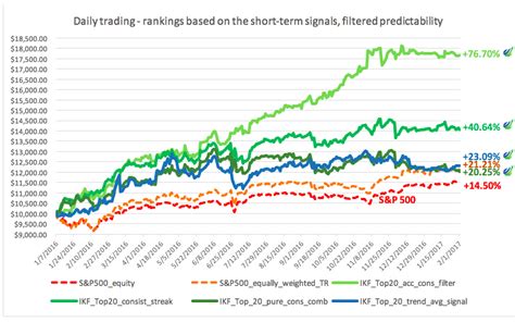 philips stock forecast.